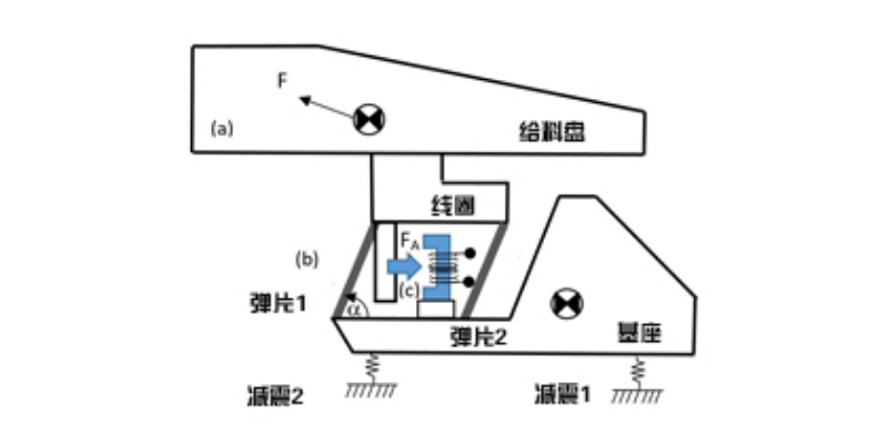 电磁振动给料机与电机振动给料机怎么选?—内部结构与原理参考图 8
