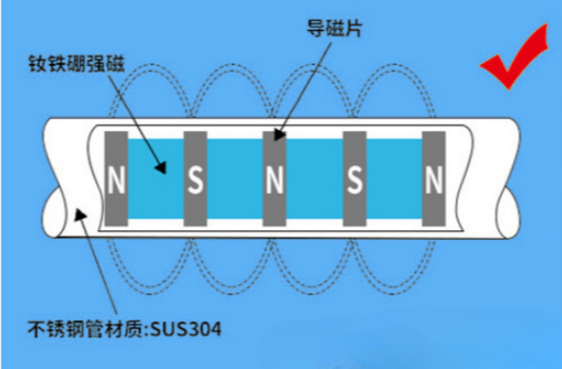 磁棒能否吸附不锈钢?磁性来源与高斯值判断方法—内部结构与原理参考图 2