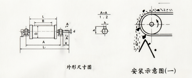 磁力滚筒与滚筒磁选机有什么区别?—内部结构与原理参考图 6
